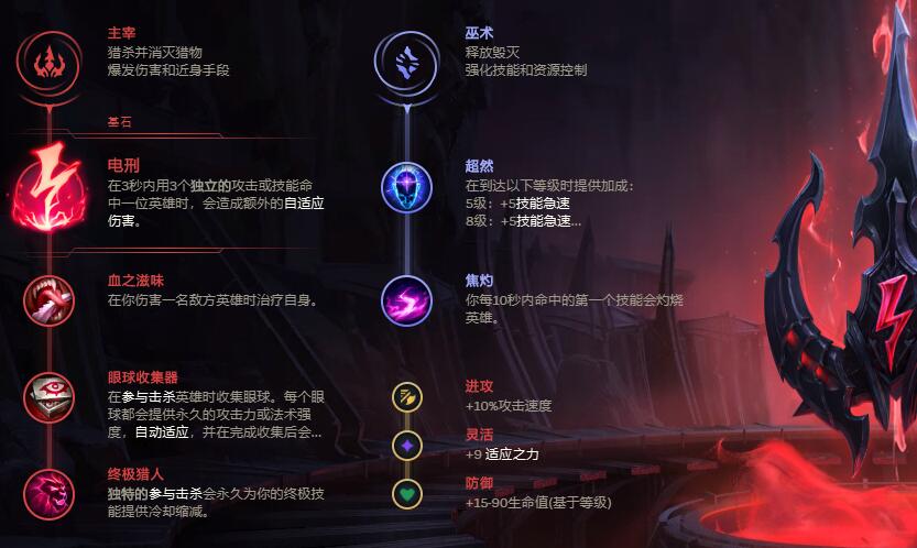 《LOL》2021无限火力劫出装推荐