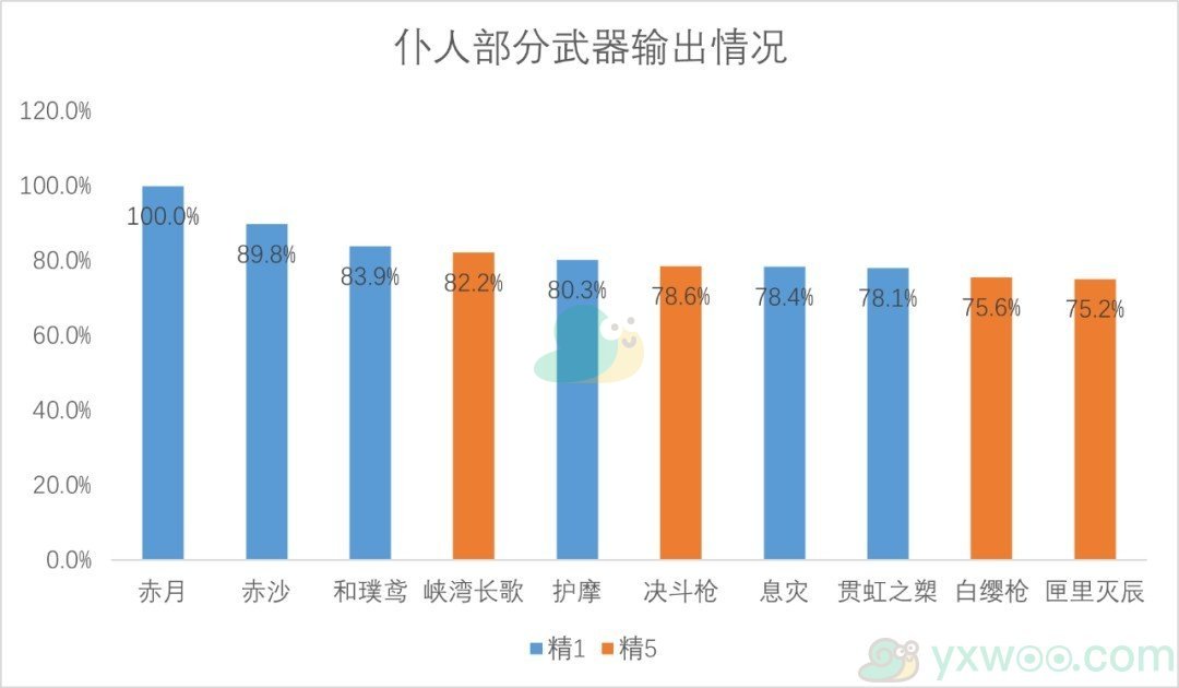 《原神》赤月之形武器的泛用性强不强？泛用性介绍