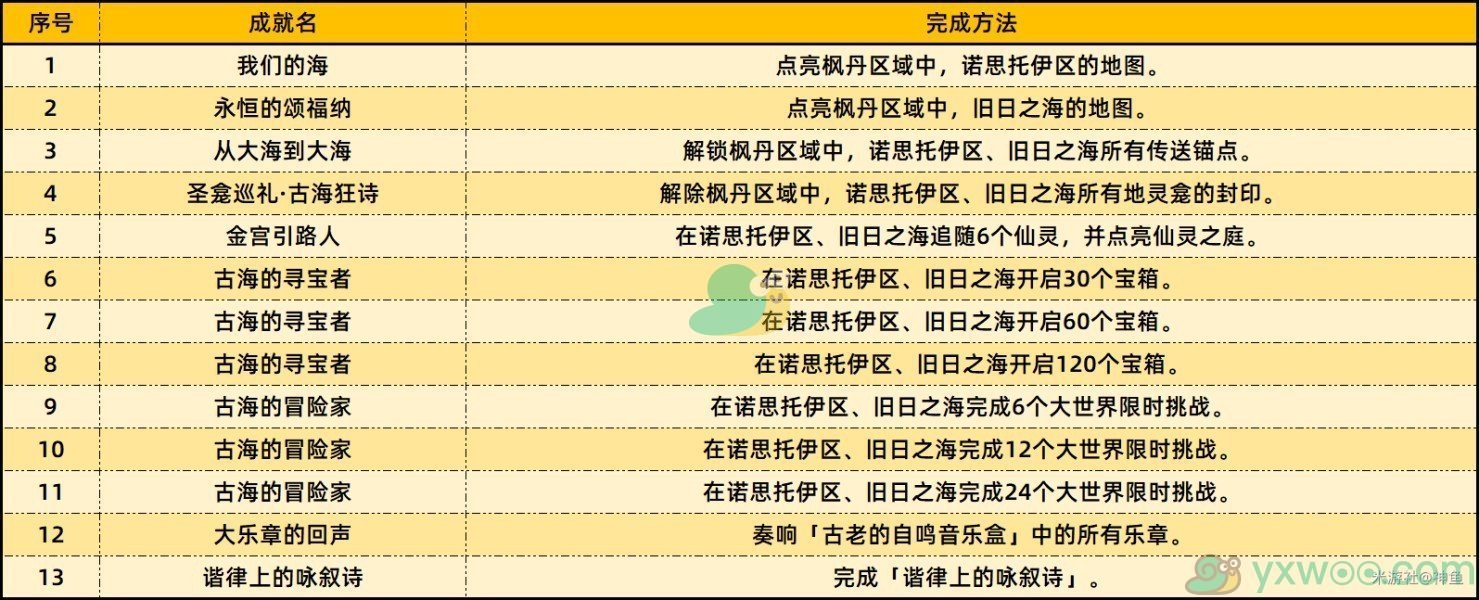 《原神》4.6版本新增38个成就有哪些？最全成就指南