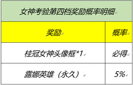 《王者荣耀》峡谷女神的细节考验答案汇总