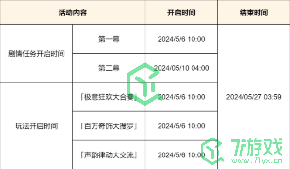 《原神》荒泷生命摇滚虹色大巡回活动介绍