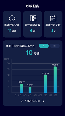 轻享Wi Fi Wi Fi网络监测软件安卓版截图1