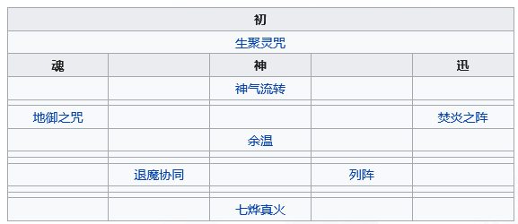 《天地劫：幽城再临》司徒缨五内加点推荐