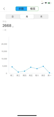 橙子计步安卓版截图1