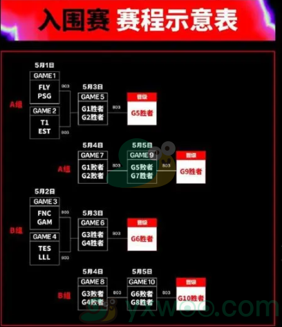 《英雄联盟》2024季中冠军赛赛程表！最新赛程表安排