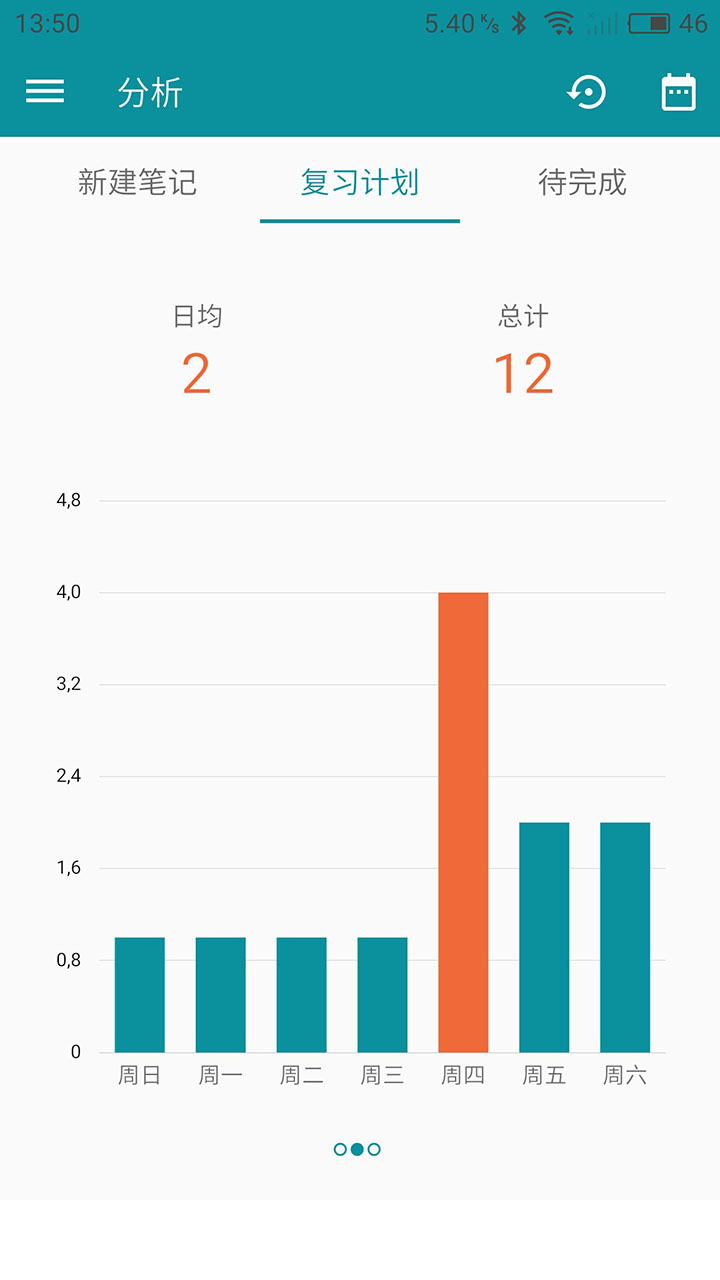 艾宾浩斯复习笔记手机版截图1