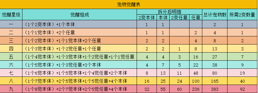 幻灵修仙传