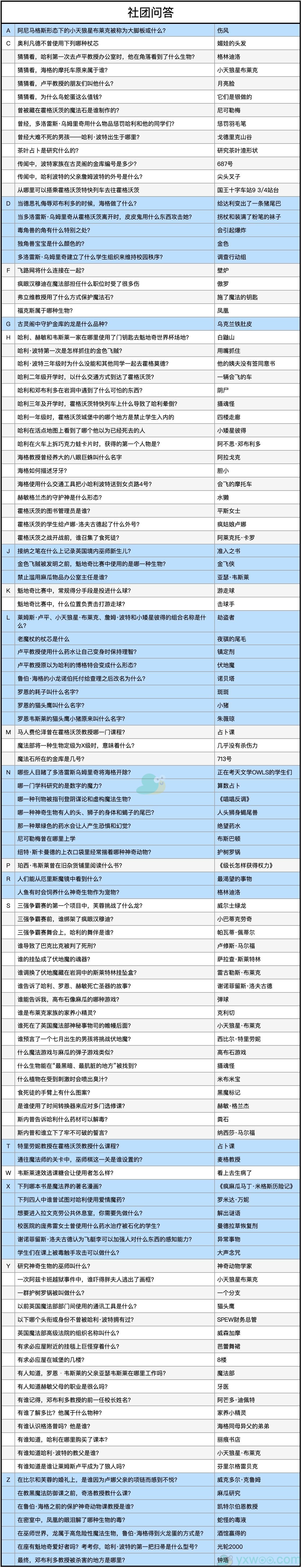 《哈利波特魔法觉醒》社团问答答案汇总分享