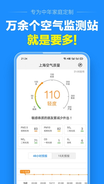 准点天气通手机版最新版截图2