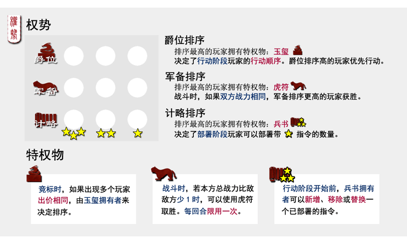 超硬核弈术最新版截图6