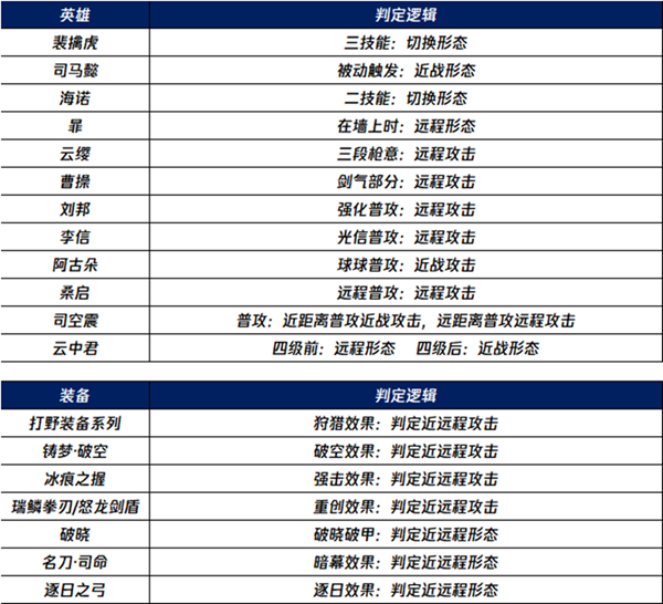 王者荣耀s36索敌更新了什么