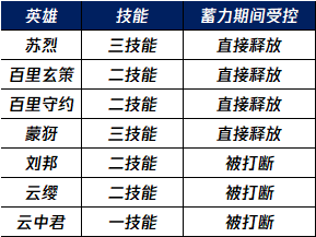 王者荣耀s36索敌更新了什么