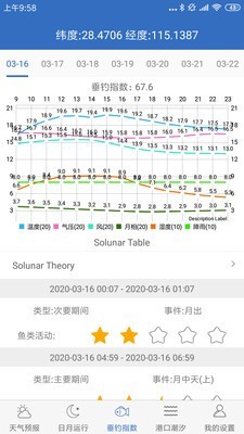 钓鱼天气预报手机版截图2