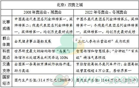 2022年《全国乙卷》高考作文题目介绍