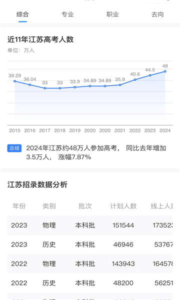 鲸准志愿正版免费版截图3