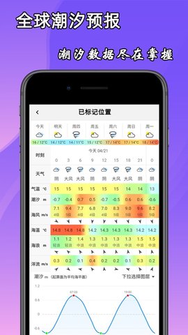 海洋天气通最新版截图2