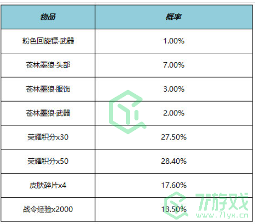 《王者荣耀》百里玄策苍林墨狼星元皮肤获取方法