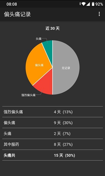 偏头痛记录最新版截图1