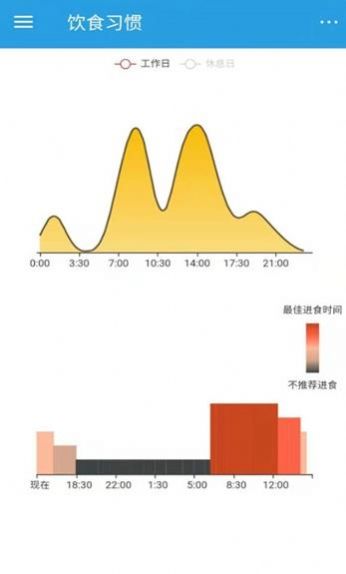 饮食时钟安卓版截图2