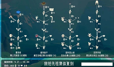 光遇旅拍先祖复刻兑换图有哪些