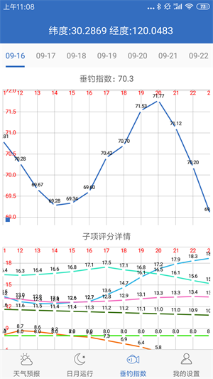 钓鱼天气预报官方版截图3