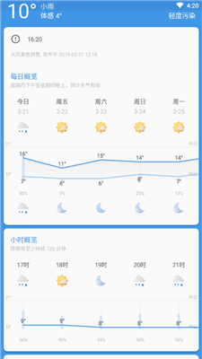 几何天气预报24小时预报安卓版截图2