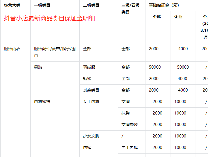 《抖音》抖店商家入驻平台入口分享