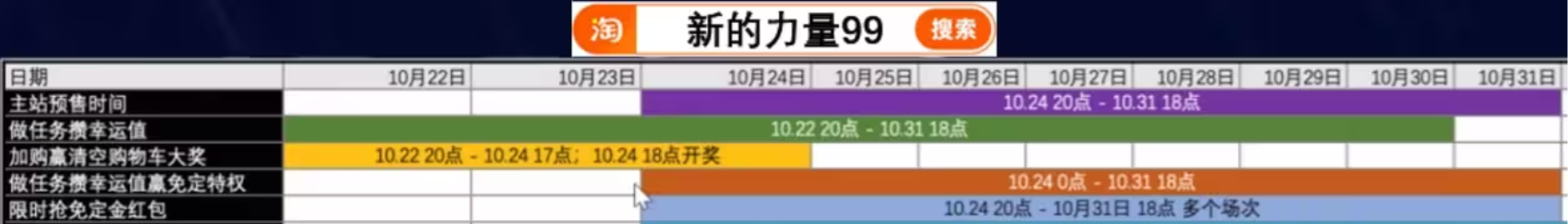 2023各大平台双十一活动攻略大全