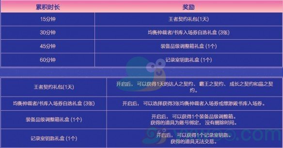 《DNF》2024金秋累积在线活动来袭！在线即可领取海量奖励哦