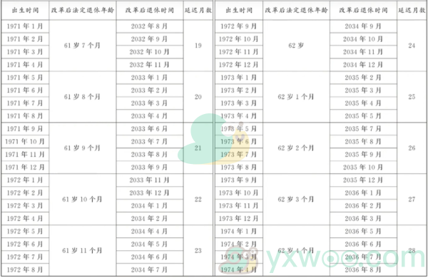 2024法定退休年龄一览表！最新规定介绍