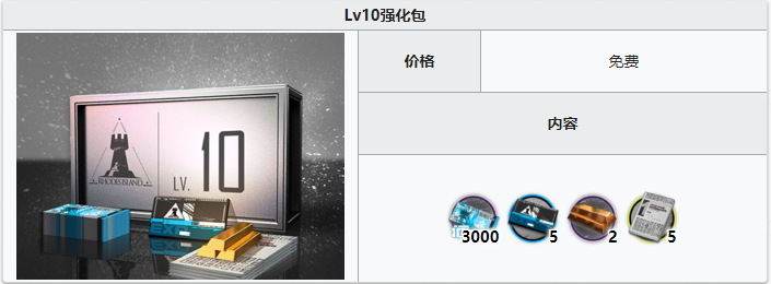 《明日方舟》等级强化礼包内容一览