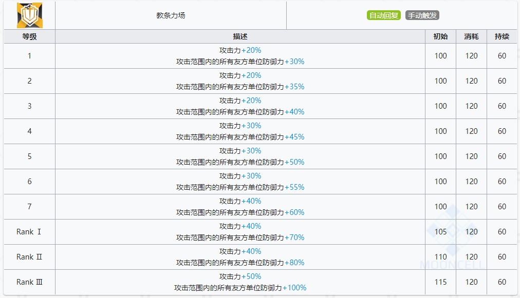 《明日方舟》闪灵技能提升与专精消耗一览