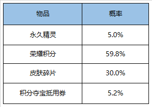 《王者荣耀》新赛季版本活动一览