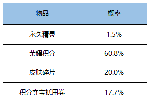 《王者荣耀》新赛季版本活动一览