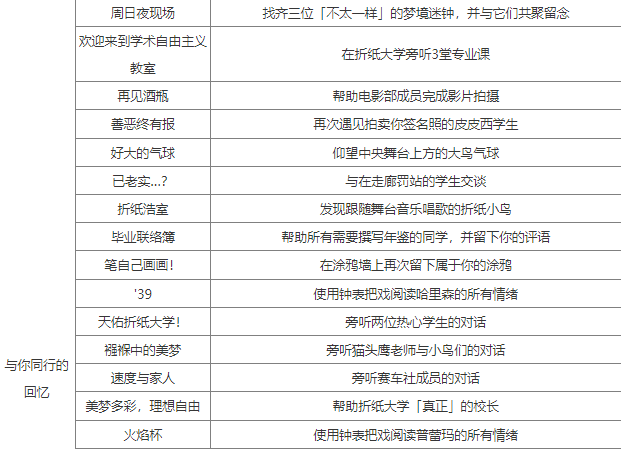 《崩坏星穹铁道》2.6新增成就攻略大全