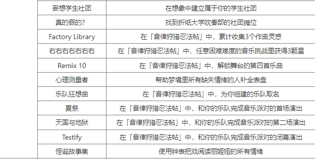 《崩坏星穹铁道》2.6新增成就攻略大全