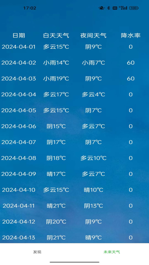 星坤天气最新版截图2