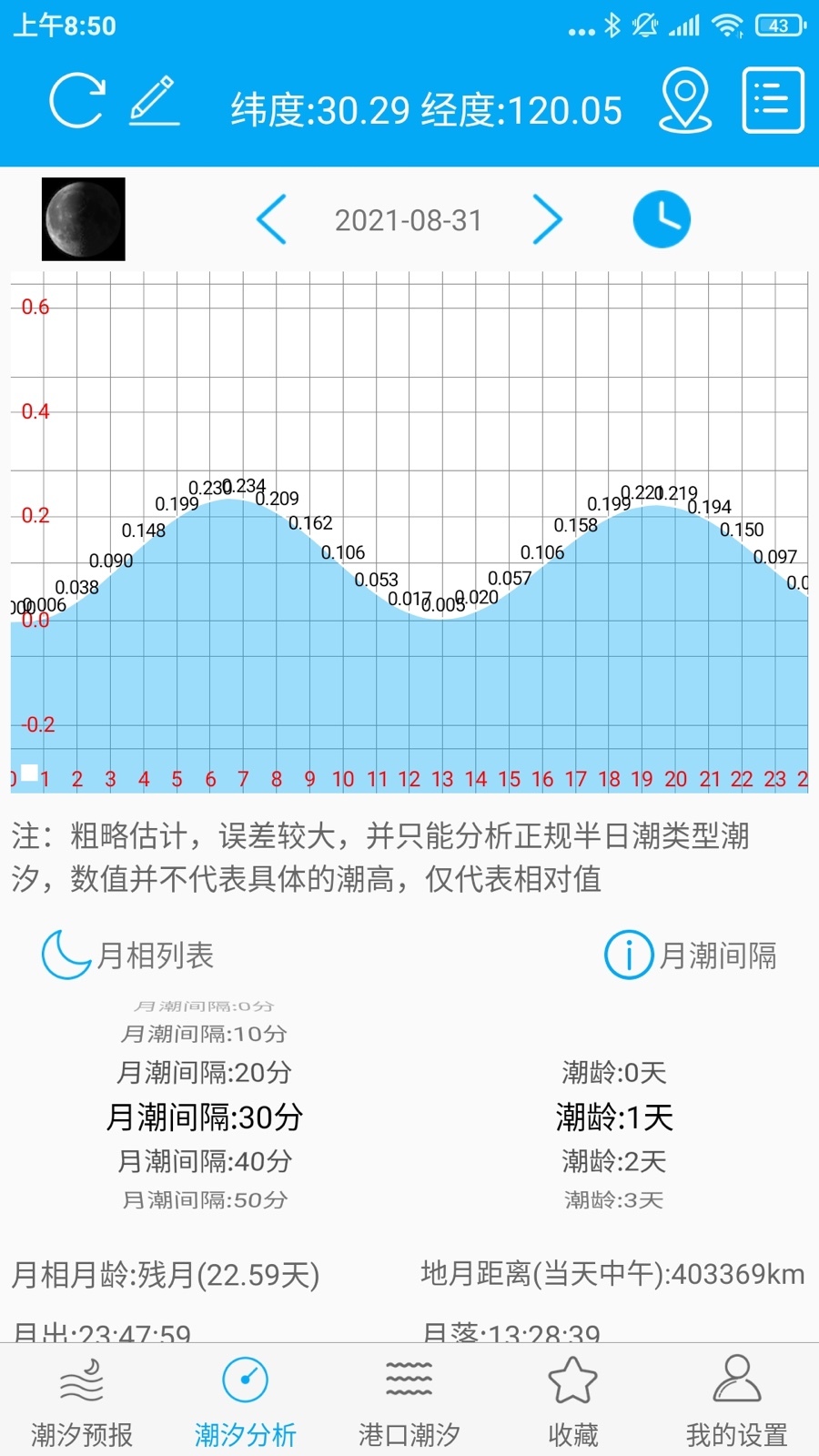 月相潮汐表软件官网版截图1