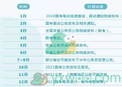 2020年考证时间表