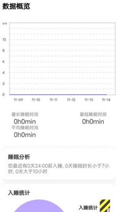 轻能生活安卓版最新版截图2