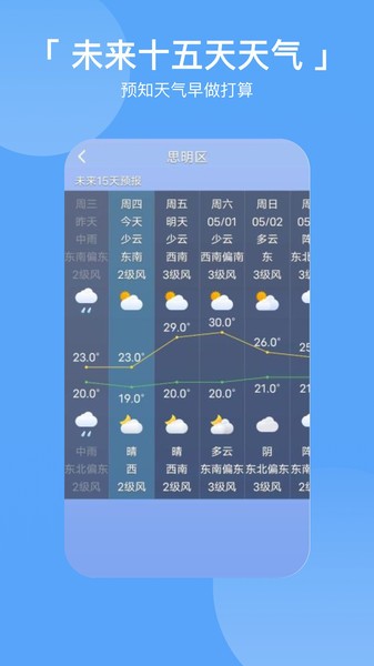 气象桌面天气24小时预报安卓版截图3