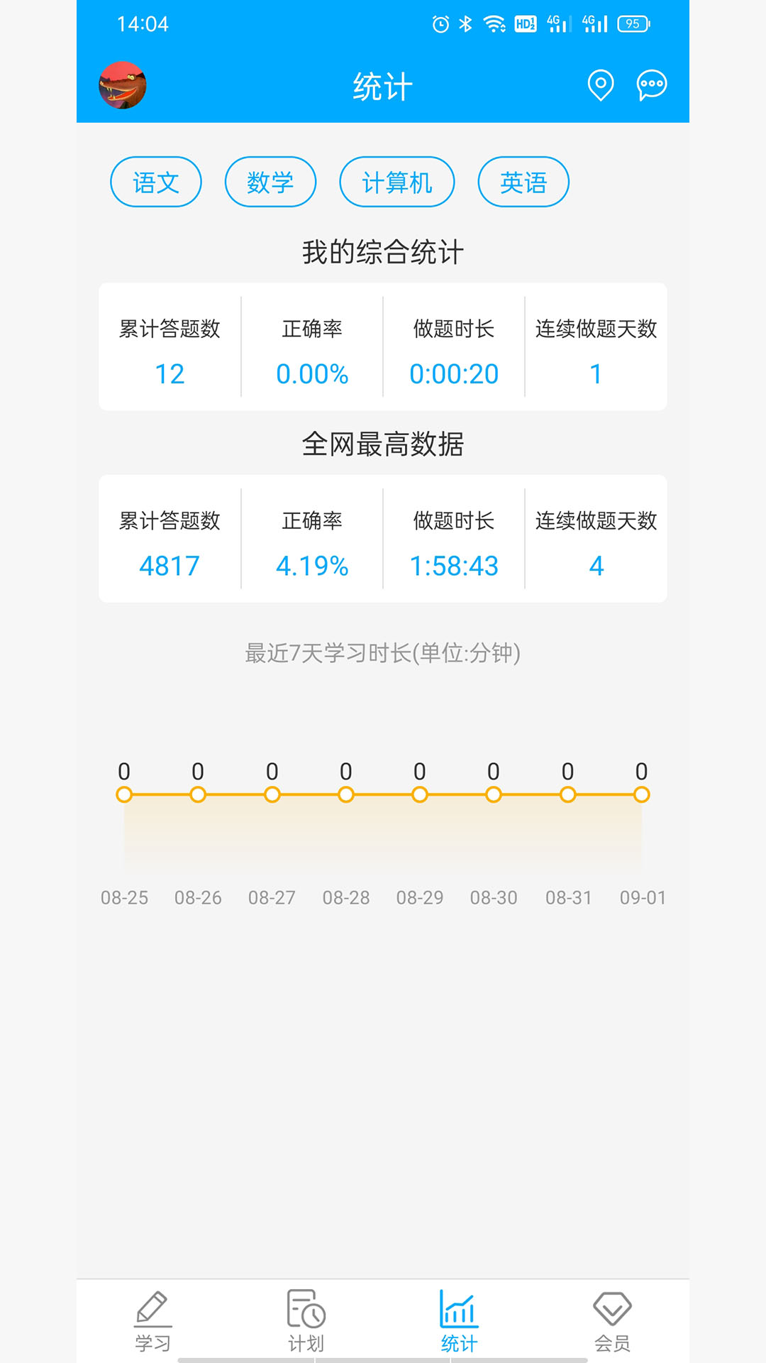 专升本易刷题2000题电子安卓版截图1